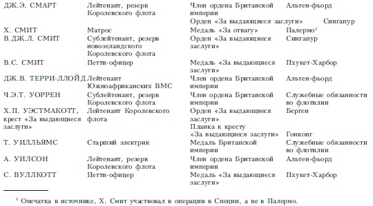 Иллюстрация к книге — Волны над нами. Английские мини-субмарины и человекоуправляемые торпеды. 1939-1945 [i_016.jpg]