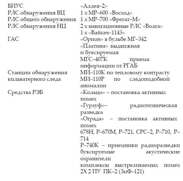Иллюстрация к книге — Атлантическая эскадра. 1968–2005 [i_269.jpg]
