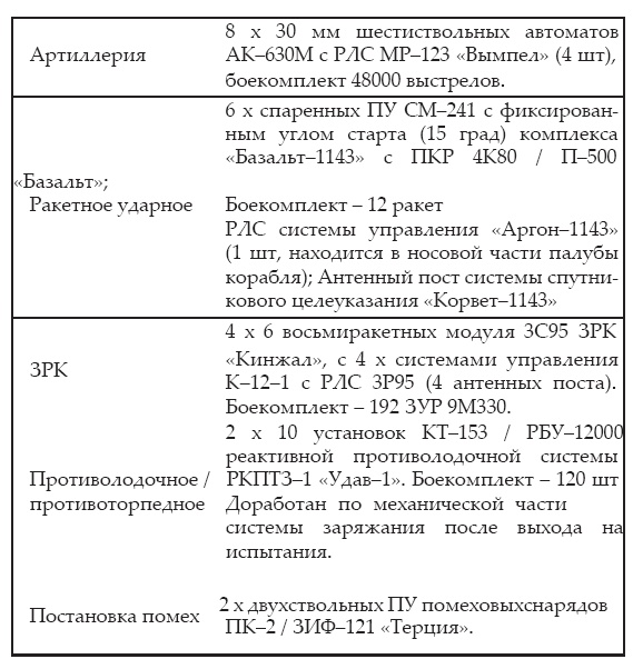 Иллюстрация к книге — Атлантическая эскадра. 1968–2005 [i_272.jpg]