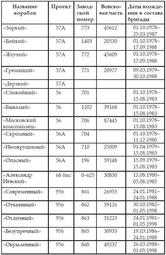 Иллюстрация к книге — Атлантическая эскадра. 1968–2005 [i_279.jpg]