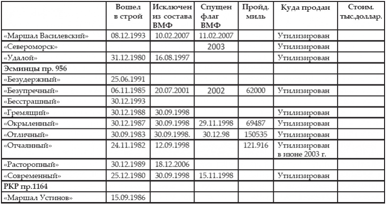 Иллюстрация к книге — Атлантическая эскадра. 1968–2005 [i_285.jpg]