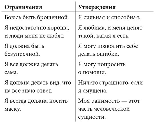 Иллюстрация к книге — Дневник как путь к себе. 22 практики для самопознания и личного развития [i_006.jpg]