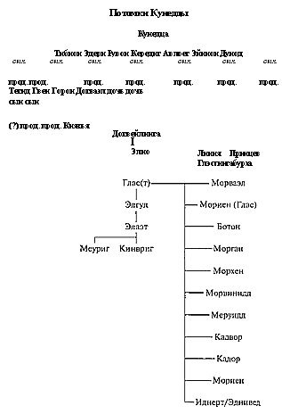 Иллюстрация к книге — Ключи от Замка Грааля [_28.jpg]