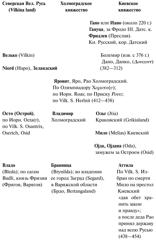 Аттила