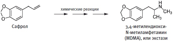 Иллюстрация к книге — Пуговицы Наполеона. Семнадцать молекул, которые изменили мир [i_039.jpg]