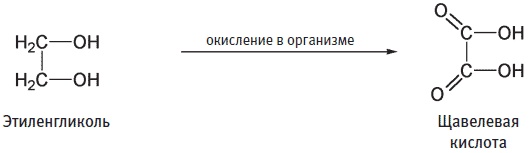 Иллюстрация к книге — Пуговицы Наполеона. Семнадцать молекул, которые изменили мир [i_058.jpg]