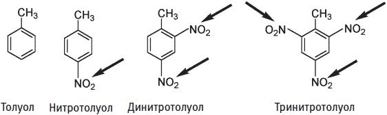 Иллюстрация к книге — Пуговицы Наполеона. Семнадцать молекул, которые изменили мир [i_080.jpg]