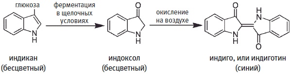 Иллюстрация к книге — Пуговицы Наполеона. Семнадцать молекул, которые изменили мир [i_146.jpg]