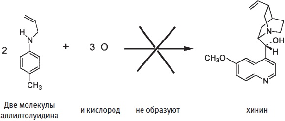 Иллюстрация к книге — Пуговицы Наполеона. Семнадцать молекул, которые изменили мир [i_284.jpg]