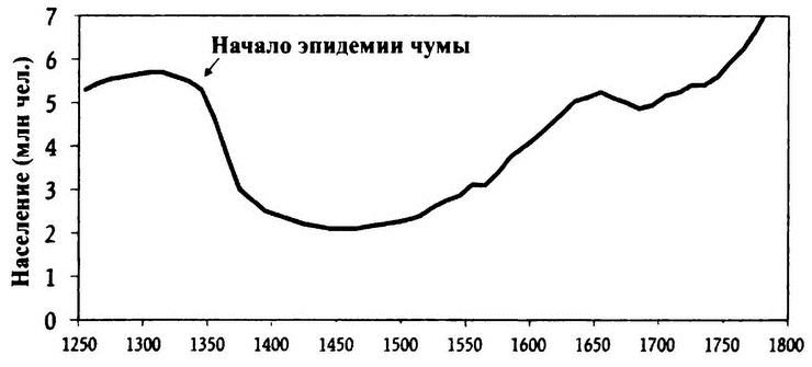 Иллюстрация к книге — Великолепный обмен. История мировой торговли [i_015.jpg]