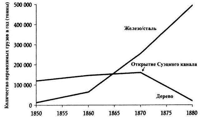 Иллюстрация к книге — Великолепный обмен. История мировой торговли [i_030.jpg]