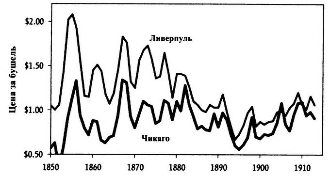 Иллюстрация к книге — Великолепный обмен. История мировой торговли [i_032.jpg]