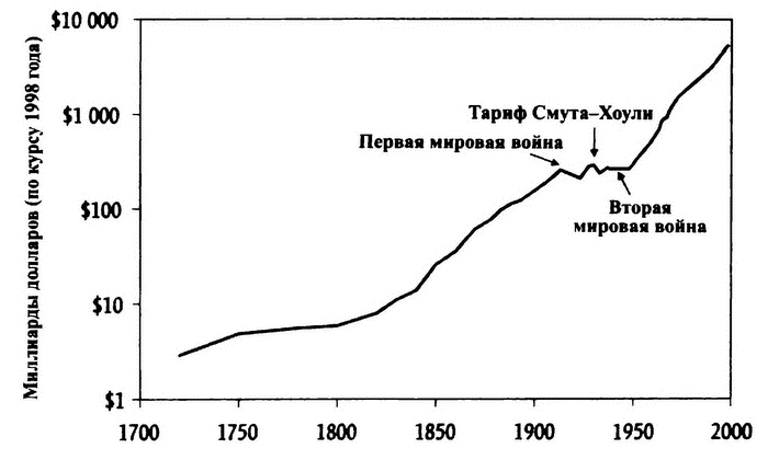 Иллюстрация к книге — Великолепный обмен. История мировой торговли [i_034.jpg]