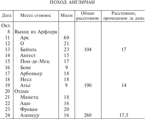 Иллюстрация к книге — Битва при Азенкуре. История Столетней войны c 1369 по 1453 год [_04_.jpg]