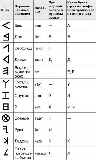 Математика и криптография. Тайны шифров и логическое мышление