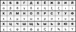 Математика и криптография. Тайны шифров и логическое мышление