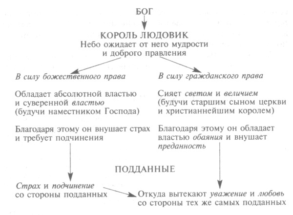 Иллюстрация к книге — Ришелье [i_002.jpg]