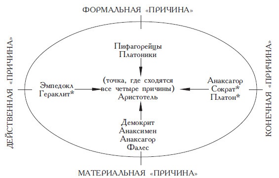 Иллюстрация к книге — Философы Древней Греции [i_022.jpg]