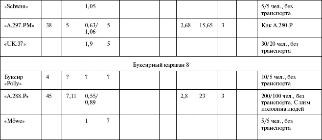 Иллюстрация к книге — Моонзунд 1941. &quot;Русский солдат сражается упорно и храбро&quot; [autogen_ebook_id100.jpg]