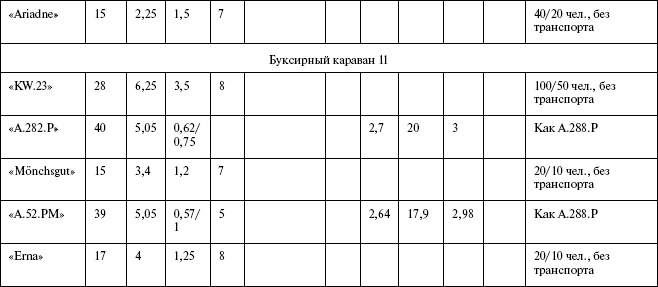 Иллюстрация к книге — Моонзунд 1941. &quot;Русский солдат сражается упорно и храбро&quot; [autogen_ebook_id103.jpg]