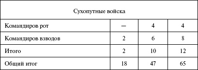 Иллюстрация к книге — Моонзунд 1941. &quot;Русский солдат сражается упорно и храбро&quot; [autogen_ebook_id110.jpg]