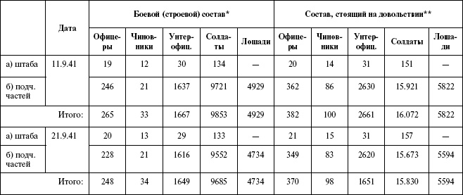 Иллюстрация к книге — Моонзунд 1941. &quot;Русский солдат сражается упорно и храбро&quot; [autogen_ebook_id111.jpg]