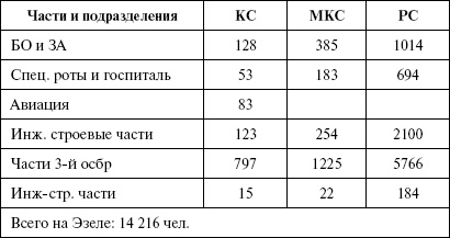 Иллюстрация к книге — Моонзунд 1941. &quot;Русский солдат сражается упорно и храбро&quot; [autogen_ebook_id12.jpg]