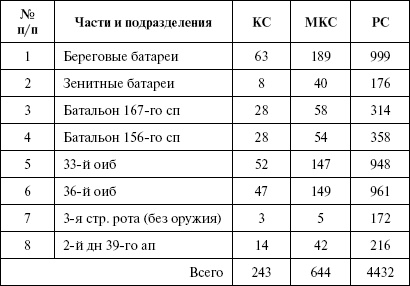 Иллюстрация к книге — Моонзунд 1941. &quot;Русский солдат сражается упорно и храбро&quot; [autogen_ebook_id13.jpg]