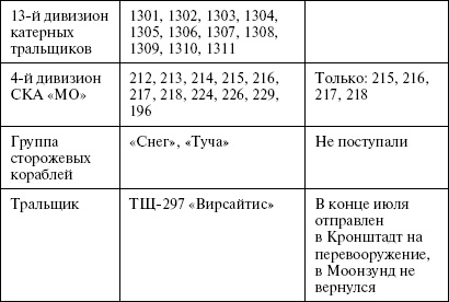 Иллюстрация к книге — Моонзунд 1941. &quot;Русский солдат сражается упорно и храбро&quot; [autogen_ebook_id18.jpg]