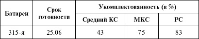 Иллюстрация к книге — Моонзунд 1941. &quot;Русский солдат сражается упорно и храбро&quot; [autogen_ebook_id20.jpg]