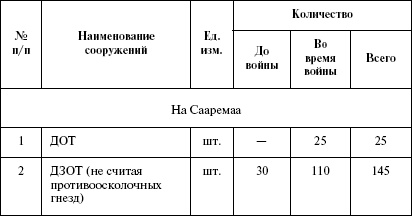 Иллюстрация к книге — Моонзунд 1941. &quot;Русский солдат сражается упорно и храбро&quot; [autogen_ebook_id22.jpg]