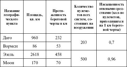 Иллюстрация к книге — Моонзунд 1941. &quot;Русский солдат сражается упорно и храбро&quot; [autogen_ebook_id25.jpg]