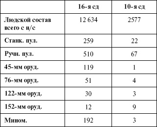 Иллюстрация к книге — Моонзунд 1941. &quot;Русский солдат сражается упорно и храбро&quot; [autogen_ebook_id26.jpg]