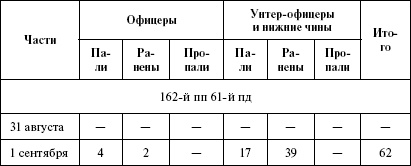 Иллюстрация к книге — Моонзунд 1941. &quot;Русский солдат сражается упорно и храбро&quot; [autogen_ebook_id27.jpg]