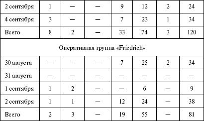 Иллюстрация к книге — Моонзунд 1941. &quot;Русский солдат сражается упорно и храбро&quot; [autogen_ebook_id28.jpg]