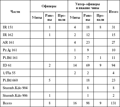 Иллюстрация к книге — Моонзунд 1941. &quot;Русский солдат сражается упорно и храбро&quot; [autogen_ebook_id38.jpg]