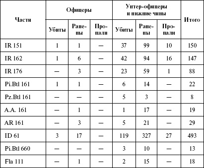 Иллюстрация к книге — Моонзунд 1941. &quot;Русский солдат сражается упорно и храбро&quot; [autogen_ebook_id43.jpg]