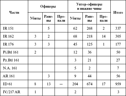 Иллюстрация к книге — Моонзунд 1941. &quot;Русский солдат сражается упорно и храбро&quot; [autogen_ebook_id51.jpg]