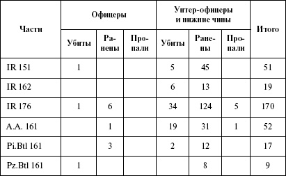 Иллюстрация к книге — Моонзунд 1941. &quot;Русский солдат сражается упорно и храбро&quot; [autogen_ebook_id56.jpg]