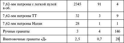 Иллюстрация к книге — Моонзунд 1941. &quot;Русский солдат сражается упорно и храбро&quot; [autogen_ebook_id60.jpg]