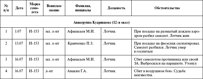 Иллюстрация к книге — Моонзунд 1941. &quot;Русский солдат сражается упорно и храбро&quot; [autogen_ebook_id66.jpg]
