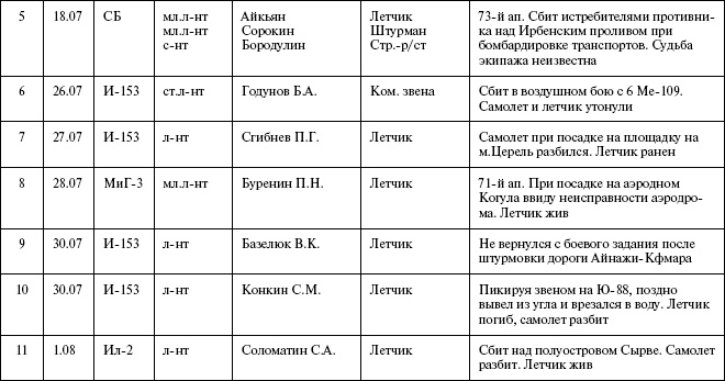 Иллюстрация к книге — Моонзунд 1941. &quot;Русский солдат сражается упорно и храбро&quot; [autogen_ebook_id67.jpg]