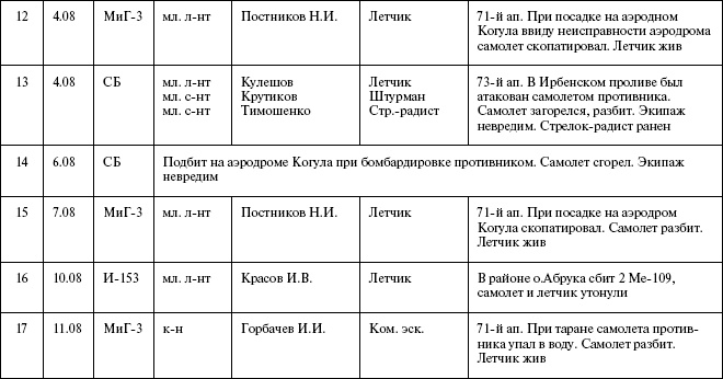 Иллюстрация к книге — Моонзунд 1941. &quot;Русский солдат сражается упорно и храбро&quot; [autogen_ebook_id68.jpg]