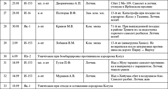 Иллюстрация к книге — Моонзунд 1941. &quot;Русский солдат сражается упорно и храбро&quot; [autogen_ebook_id70.jpg]
