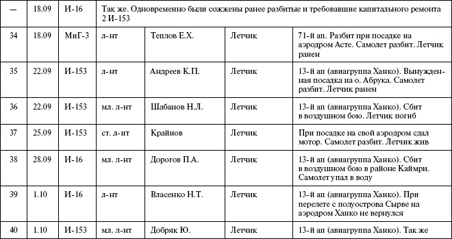 Иллюстрация к книге — Моонзунд 1941. &quot;Русский солдат сражается упорно и храбро&quot; [autogen_ebook_id71.jpg]