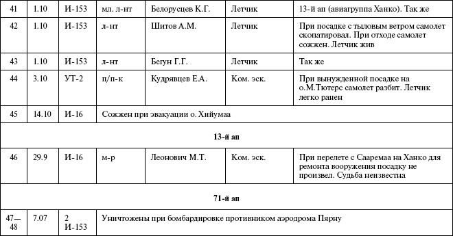 Иллюстрация к книге — Моонзунд 1941. &quot;Русский солдат сражается упорно и храбро&quot; [autogen_ebook_id72.jpg]