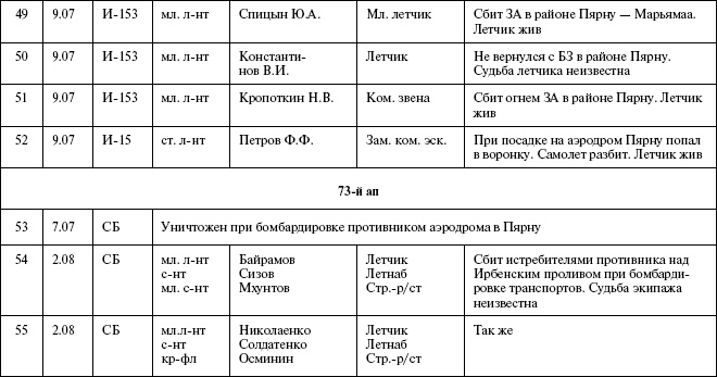 Иллюстрация к книге — Моонзунд 1941. &quot;Русский солдат сражается упорно и храбро&quot; [autogen_ebook_id73.jpg]