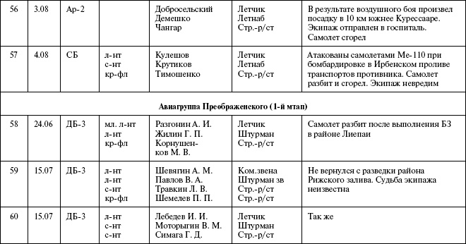 Иллюстрация к книге — Моонзунд 1941. &quot;Русский солдат сражается упорно и храбро&quot; [autogen_ebook_id74.jpg]
