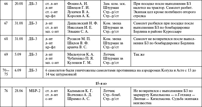 Иллюстрация к книге — Моонзунд 1941. &quot;Русский солдат сражается упорно и храбро&quot; [autogen_ebook_id76.jpg]