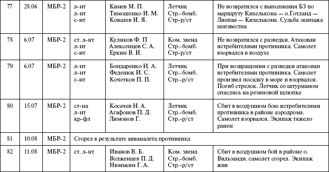 Иллюстрация к книге — Моонзунд 1941. &quot;Русский солдат сражается упорно и храбро&quot; [autogen_ebook_id77.jpg]